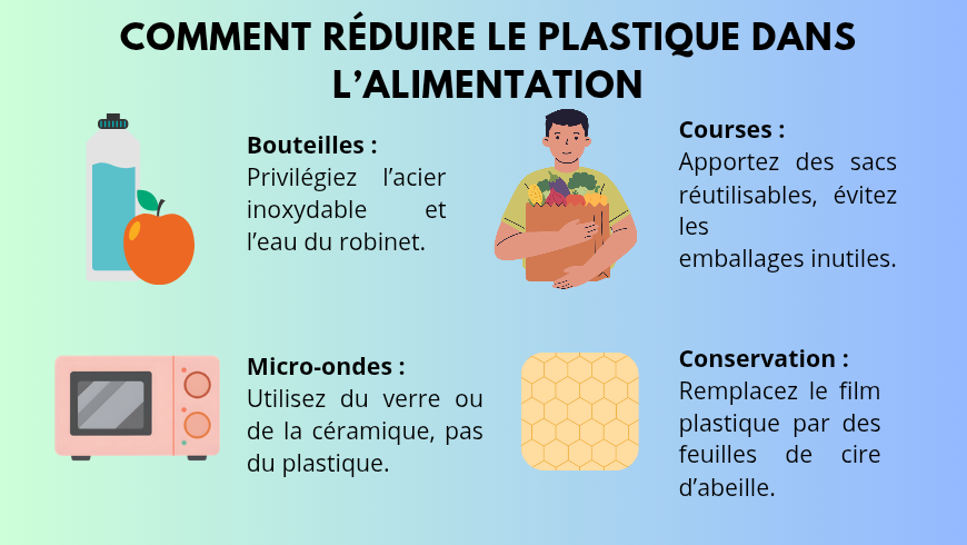 Découvrez comment de petits changements quotidiens peuvent réduire les microplastiques dans votre alimentation. Des bouteilles en acier inoxydable à la conservation avec des feuilles de cire d’abeille : 4 actions simples pour une alimentation plus durable.